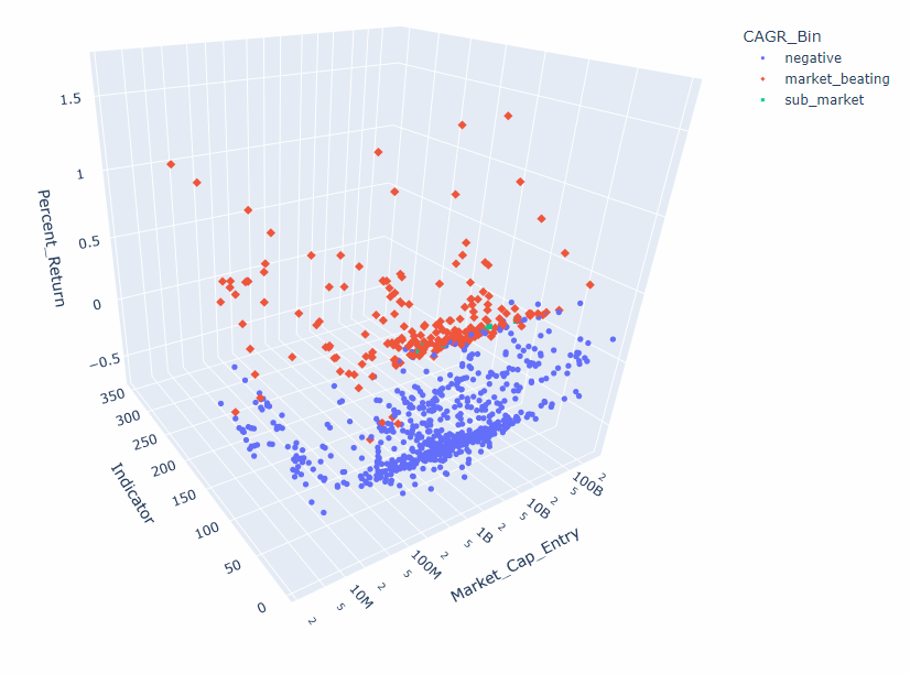 Trade-Level Analysis